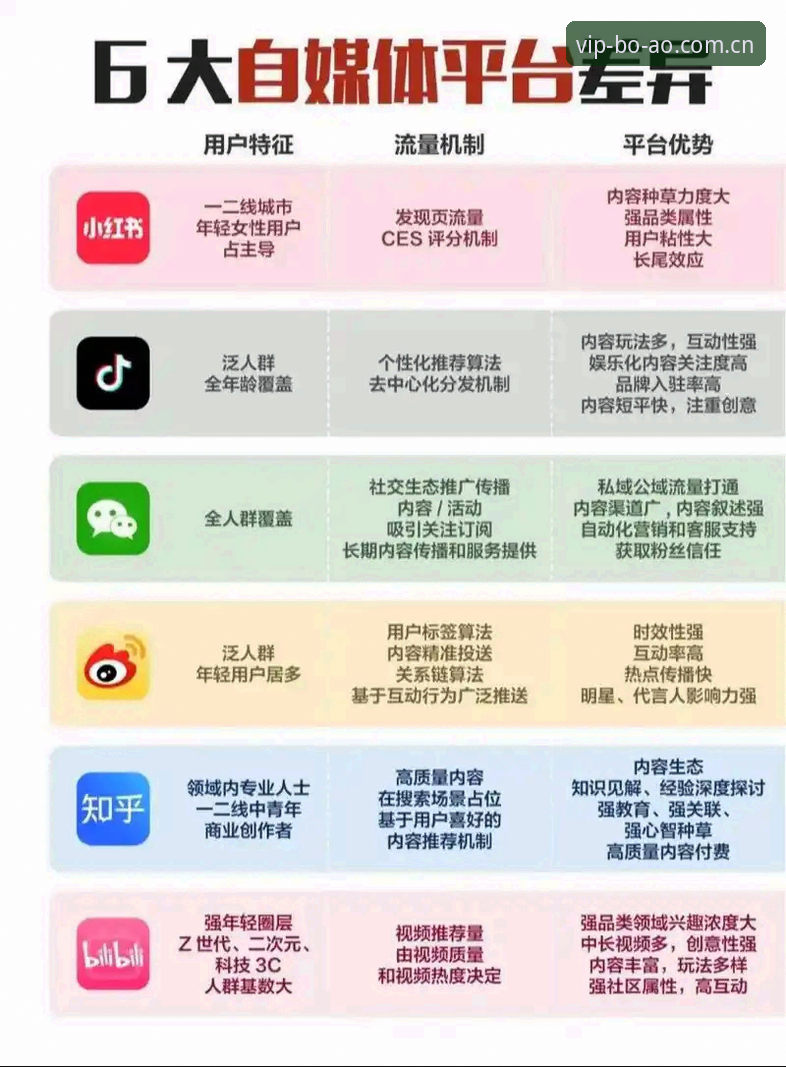 博澳娱乐权威平台 博澳娱乐权威平台 vs 普通娱乐网站:为何专业玩家更青睐前者?深度对比分析